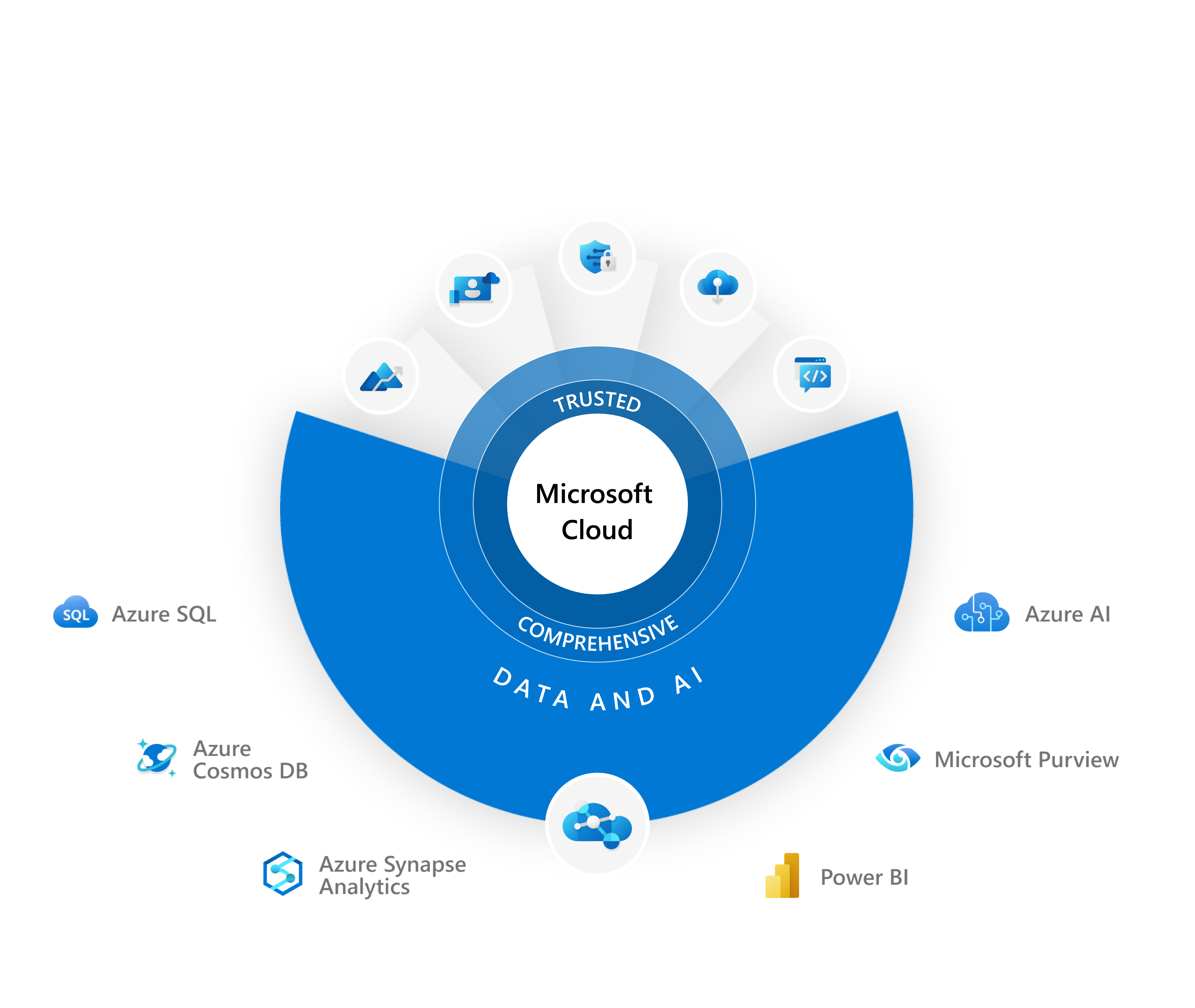 Microsoft Azure è davvero utile impararlo Academy Jdk